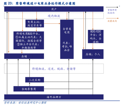 跨境电商全景研究与投资策略 掘金产业链机遇