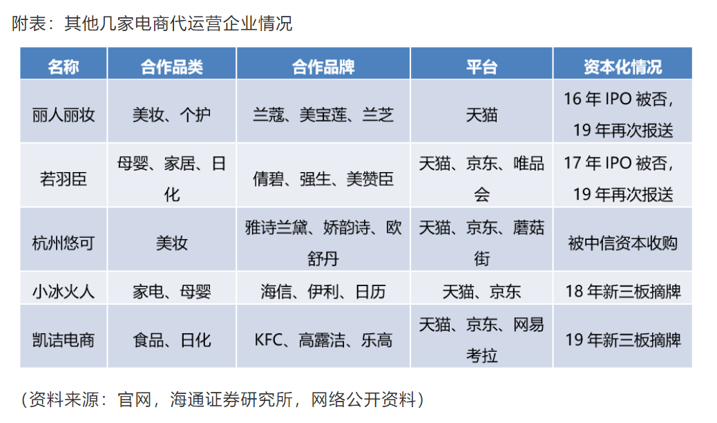 618电商节又到！解密电商产业链投资版图