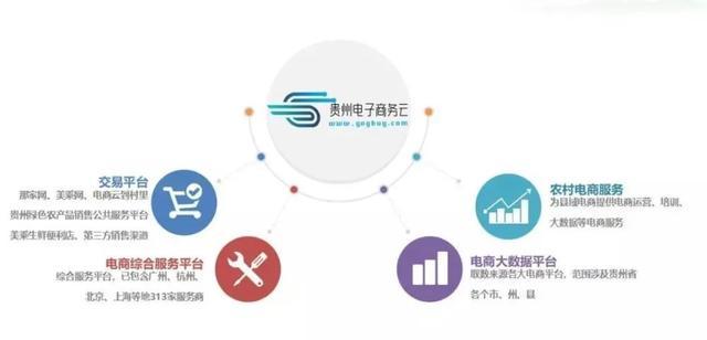 多彩贵州网旗下两企入选贵州省2020年第二批科技型中小企业名单