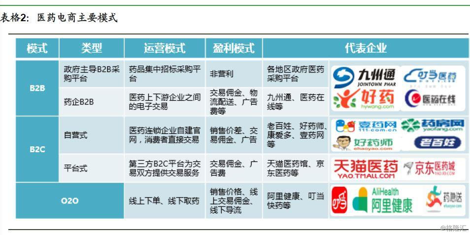 医疗“智慧化” 未来医疗的必由之路——健康产业与电子商务投资运营机遇