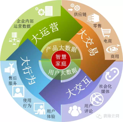 奥维云网中报亮眼 净利润爆增近百倍，引领电子商务产业投资运营新纪元