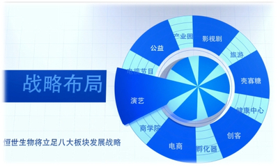 壳寡糖市场前景看好，恒世生物重金布局科技电商产业投资运营