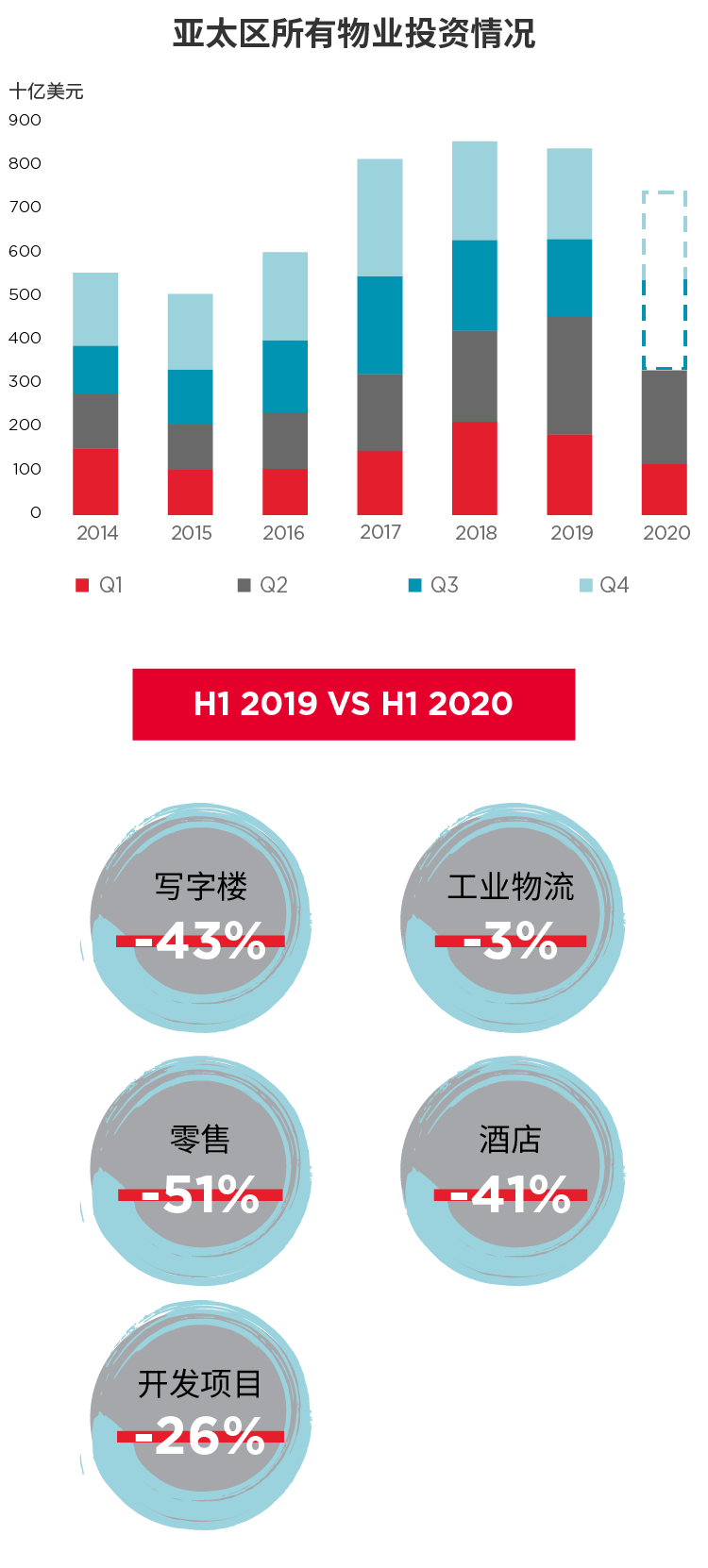 U型反转或在下半年出现 近三成跌幅会转化为涨幅吗?